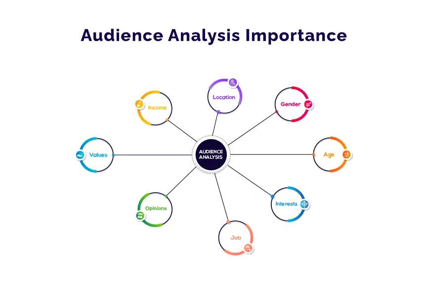 Understanding Your Audience for Impactful messaging