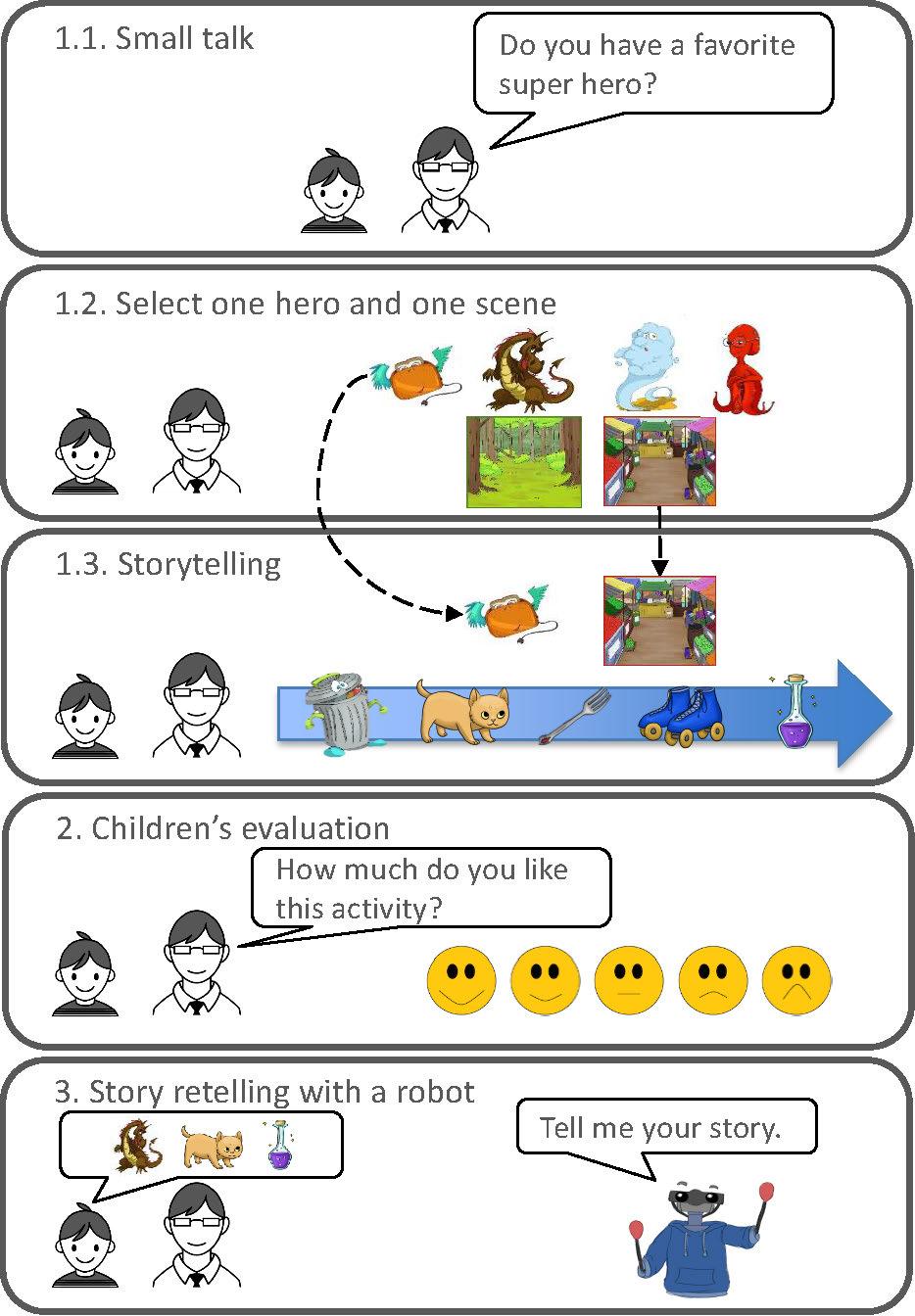 Creating Compelling Narratives: The Art of Collaborative Storytelling