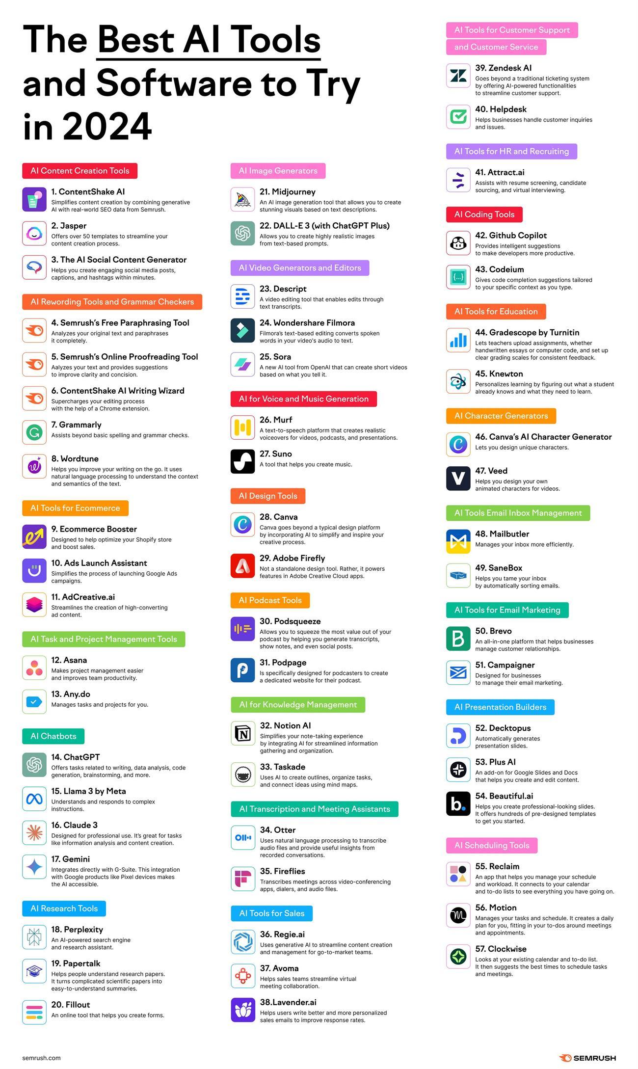 Harnessing AI Tools to Elevate Influencer Engagement