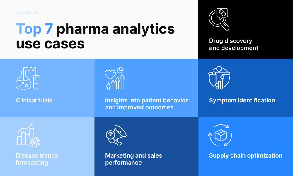 Measuring Success Through Impactful Analytics and Feedback