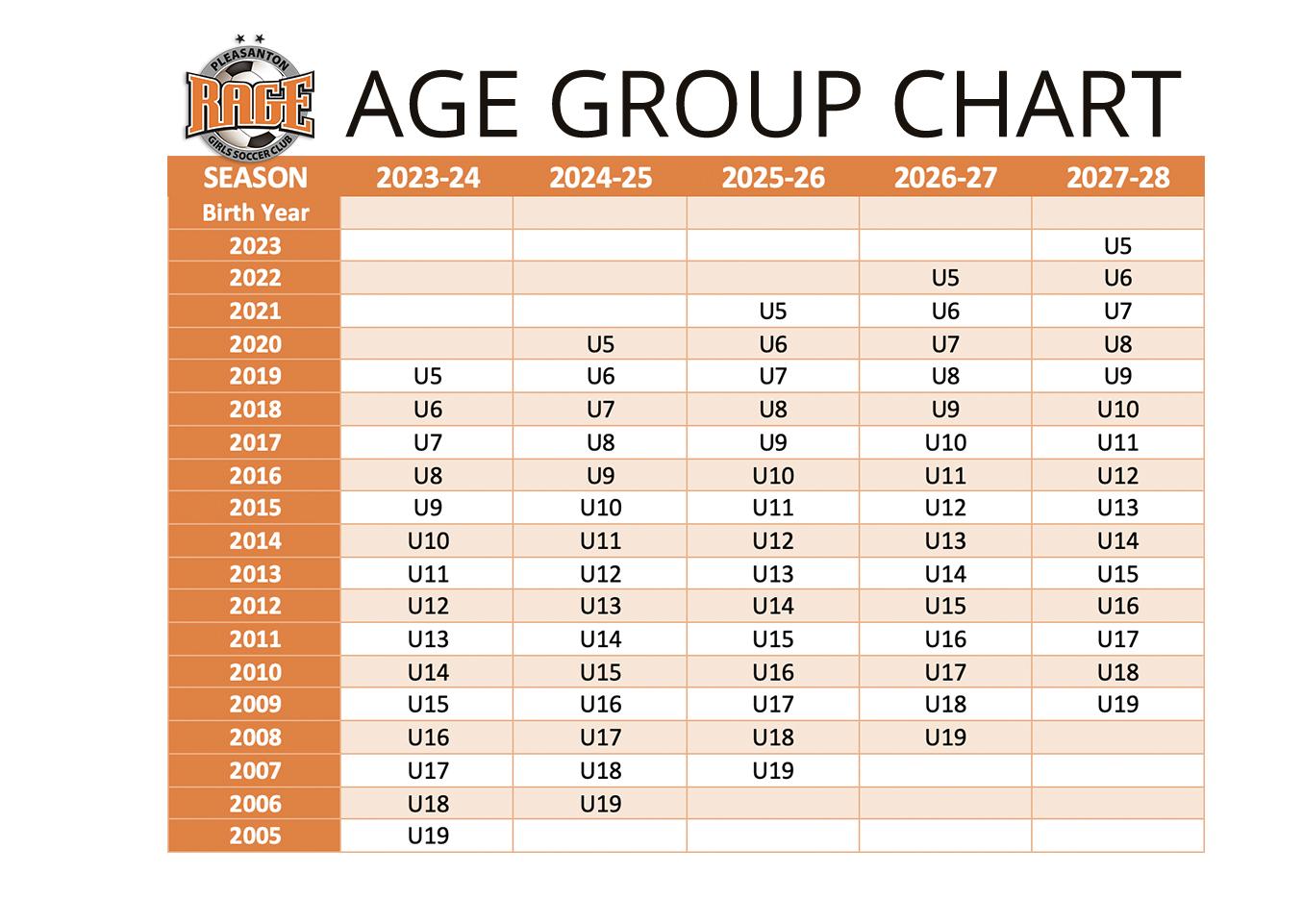 Understanding the Influence of Age Groups on Brand Engagement