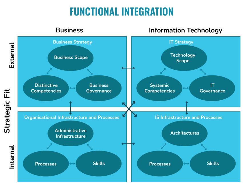Strategic Alignment: Merging Brand Values with Influencer Identity