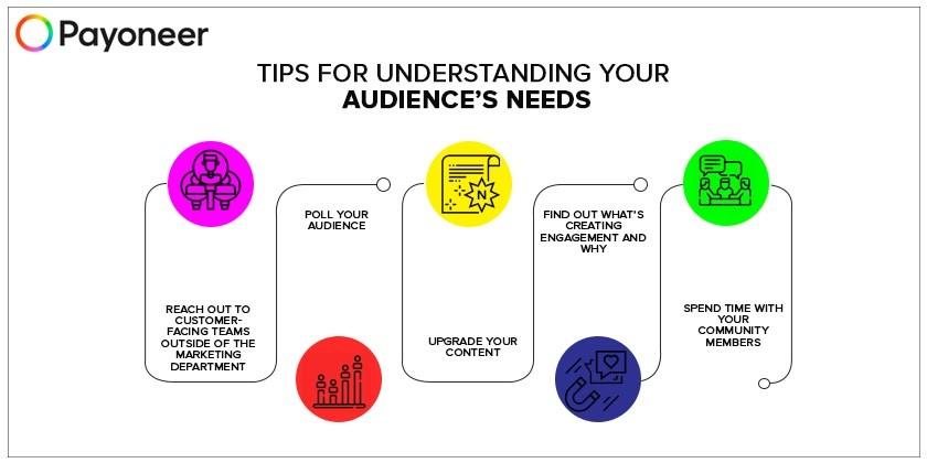 Crafting the Perfect Message: Understanding Your Audiences Needs
