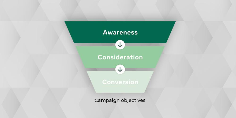 Creating Compelling Campaign Objectives that Drive Engagement