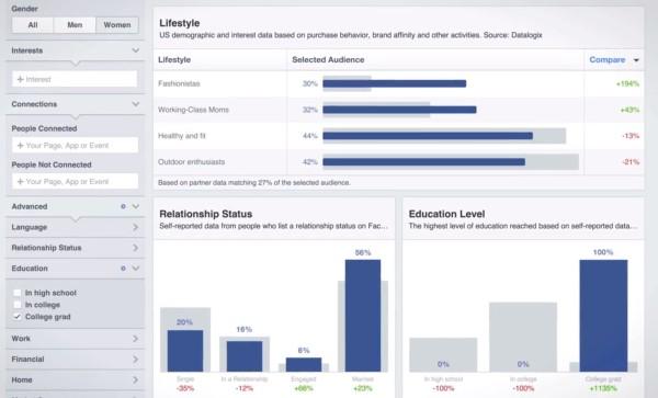 Leveraging Audience Insights for Tailored Content