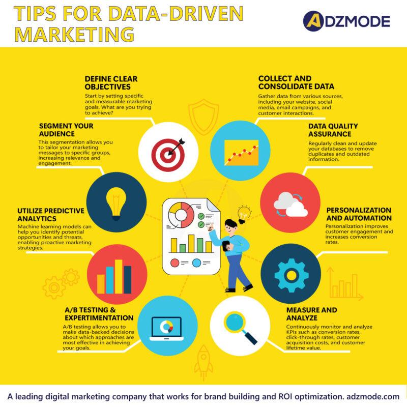 Utilizing Data for Targeted Audience Engagement