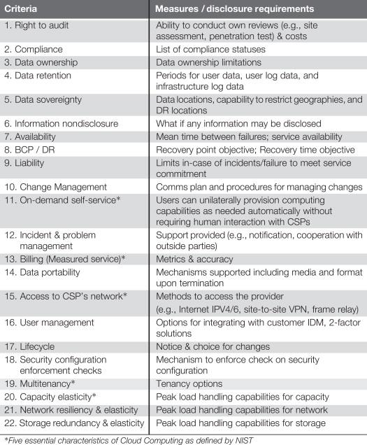 Navigating Disclosure Requirements for Authentic Engagement