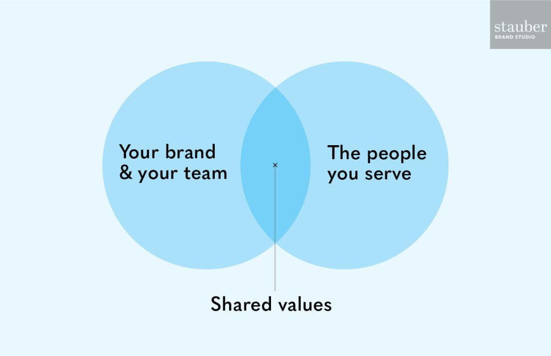 Aligning Brand Values with Influencer Narratives