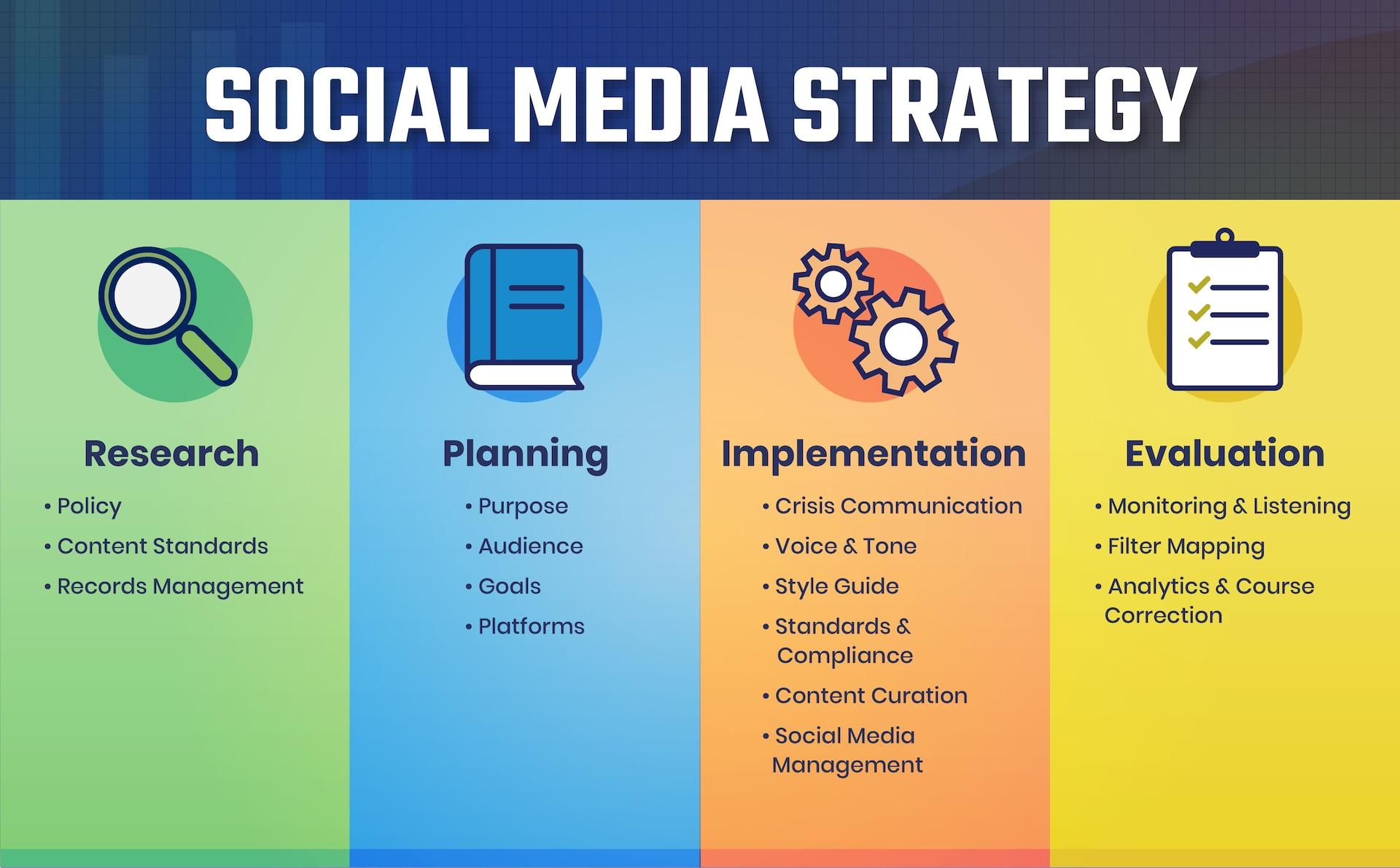Leveraging Social Media Strategies for Greater Impact