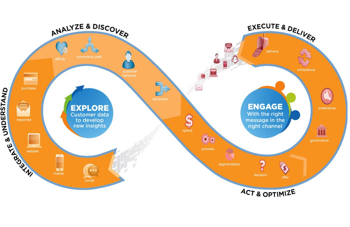 Leveraging Data to Tailor Campaign Messaging Effectively