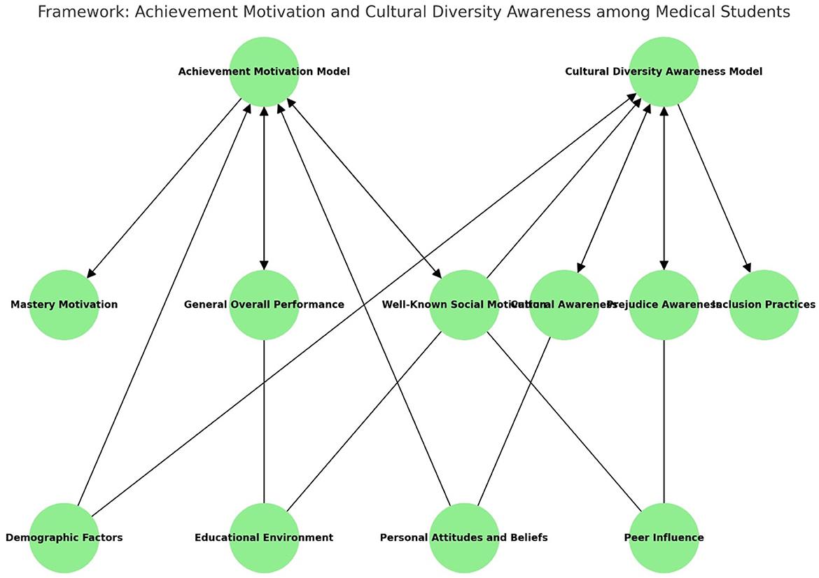 Crafting Authentic Connections Through Demographic Awareness