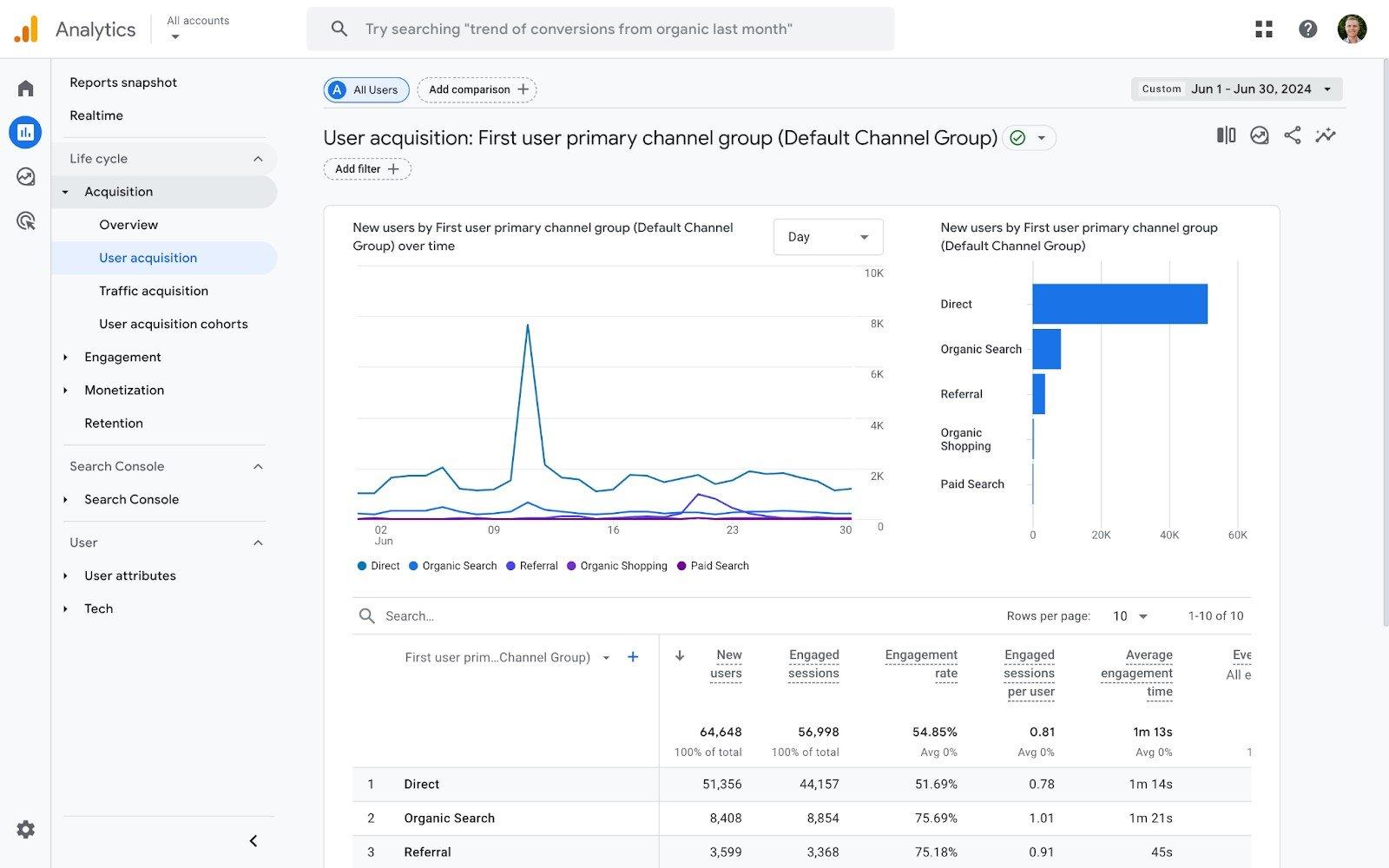 Targeting and Analytics: Fine-Tuning Your Campaign for Success