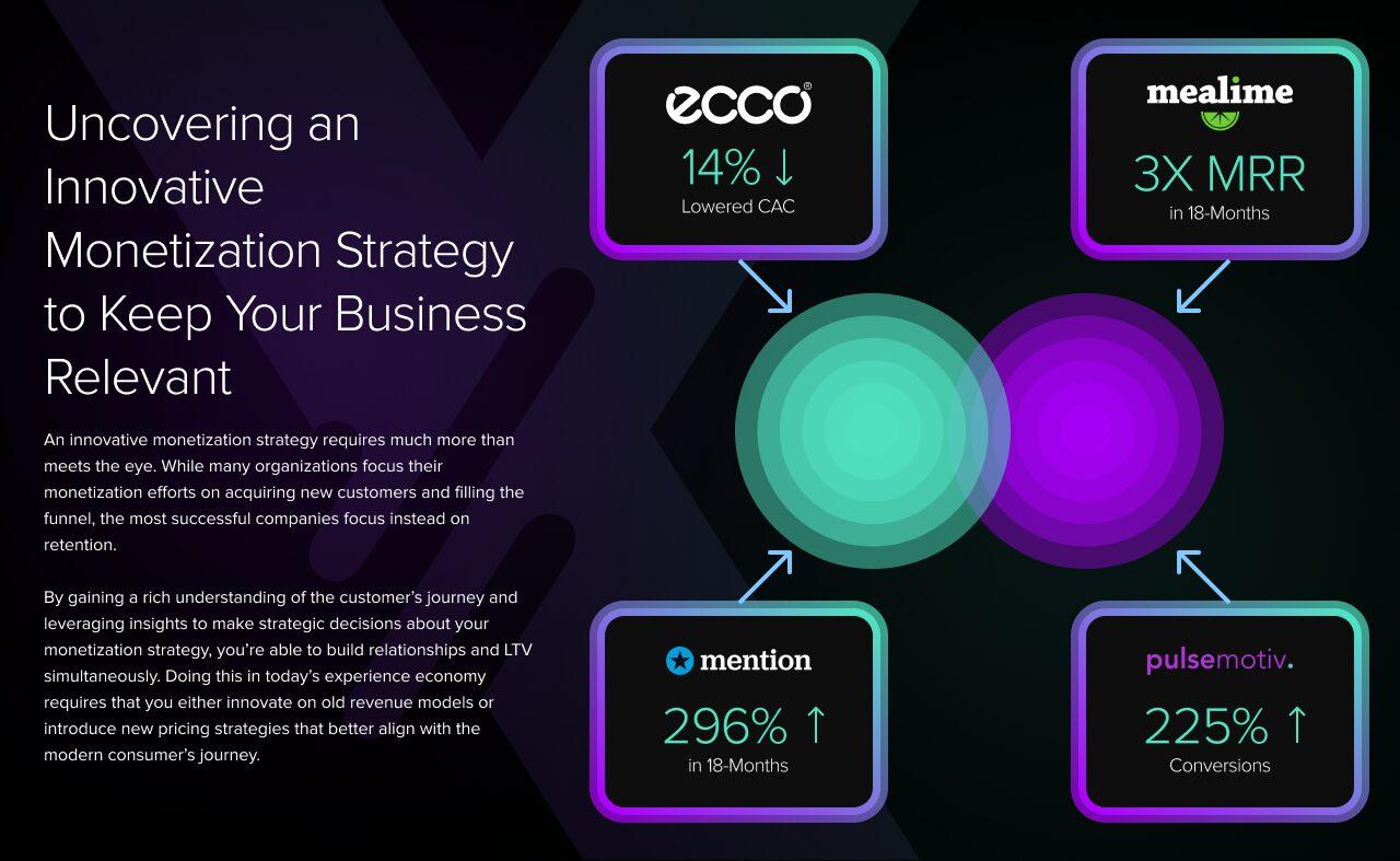Monetization Strategies: Maximizing Revenue Beyond Traditional Ads