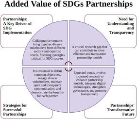 Sustainable Partnership Models for Long-Term Success
