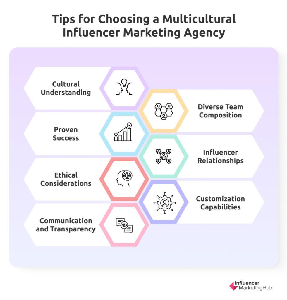 Embracing diversity in Influencer Collaborations
