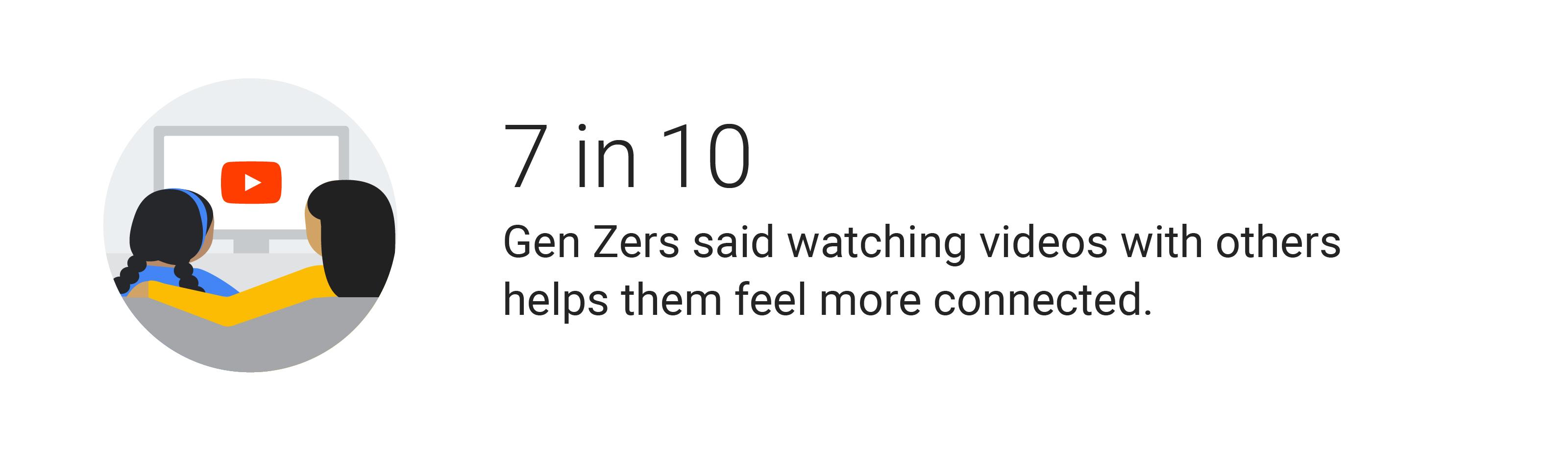 Decoding Viewer Behavior: Analyzing Retention and Interaction Rates