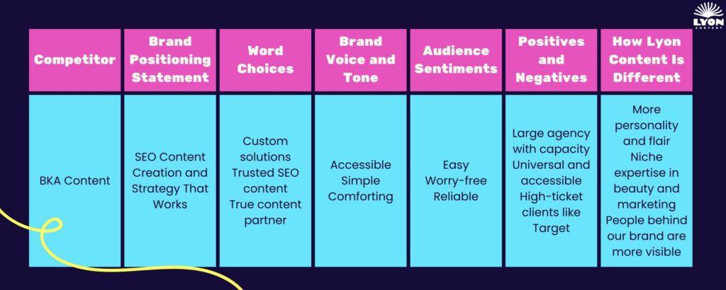 Building Trust and credibility in Brand Messaging