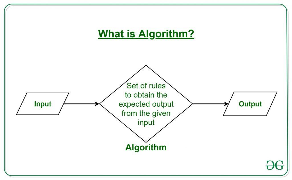 Navigating the Algorithm: Tips for Maximizing Reach and Engagement