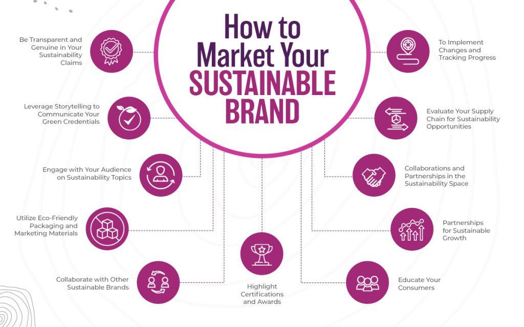 Crafting Sustainable brand Partnerships in a Changing Landscape