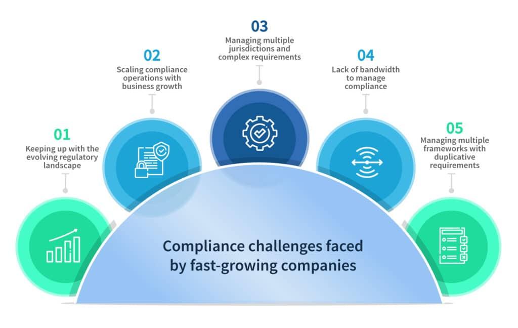 Key Compliance Challenges Faced by Content Creators and Brands