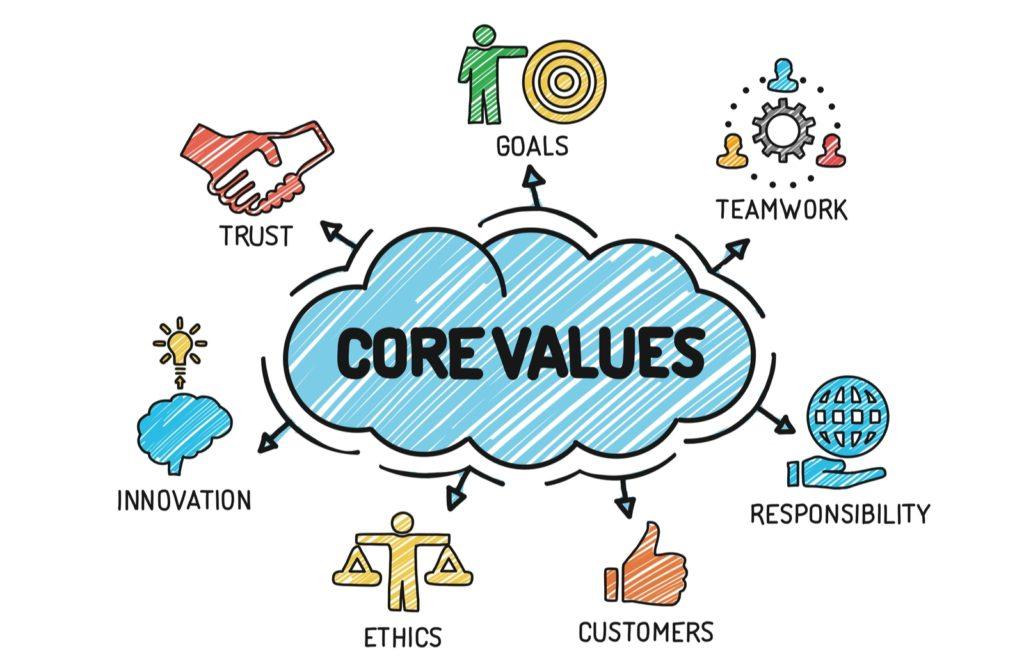 Identifying Core Values: Aligning Your message with Influencer Ethics