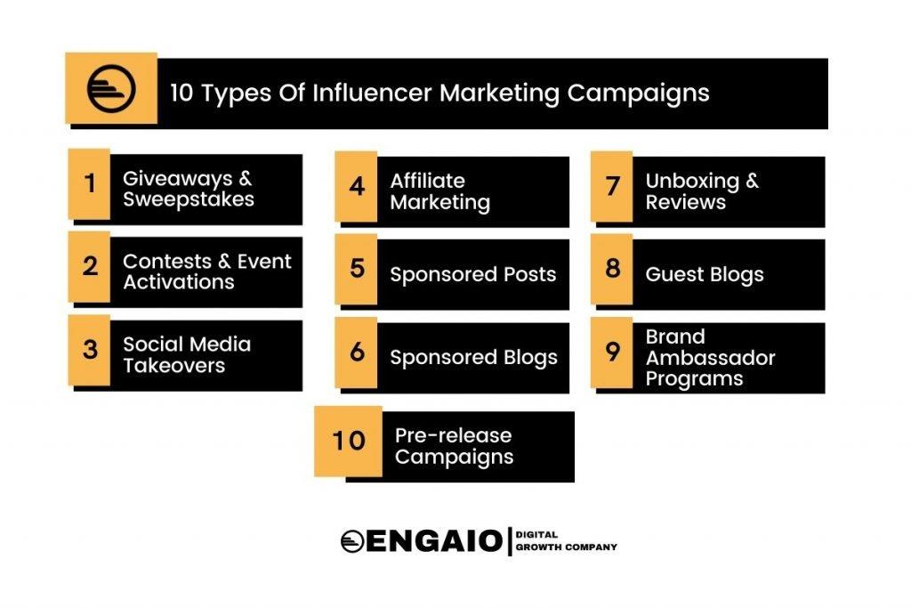 Measuring Impact: Evaluating the Success of Influencer Campaigns
