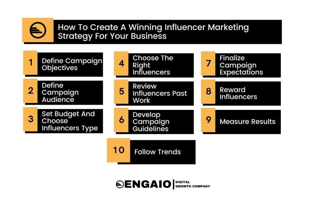 Leveraging Insights for Growth: Building a Sustainable Influence Strategy