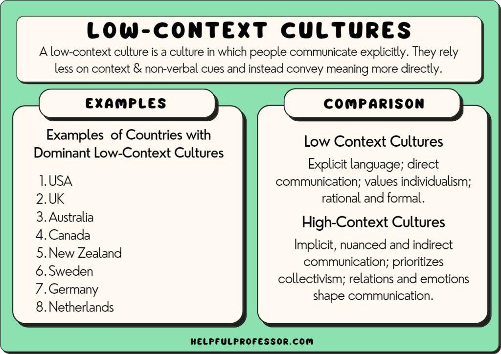 Cultural Context: Tailoring Messaging for Diverse Audiences