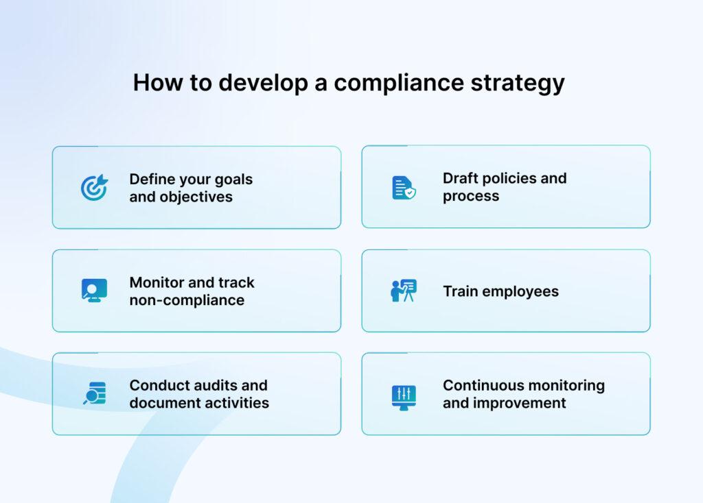 Best Practices for Compliance: strategies for Ethical Marketing on YouTube