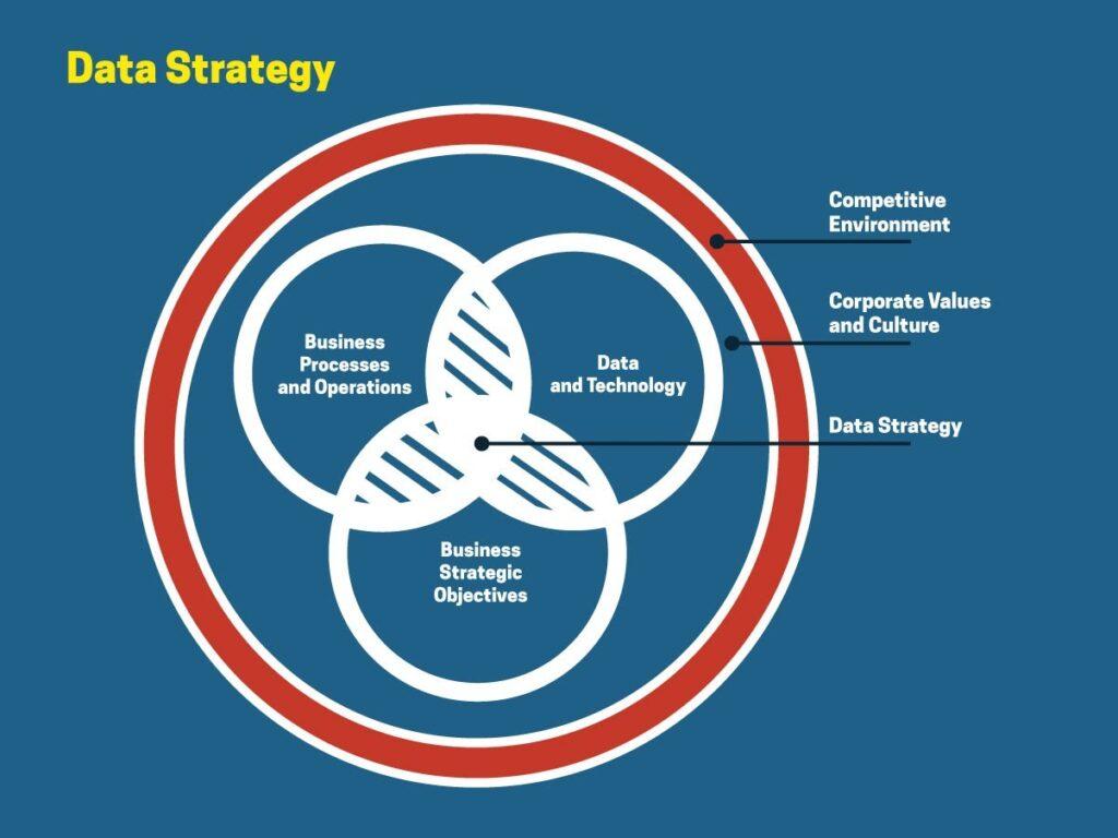 Utilizing Data-Driven Strategies for Tailored Communication