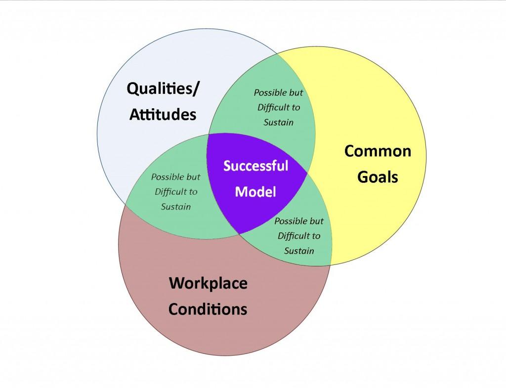 Crafting Compelling Collaboration Concepts that Engage Viewers