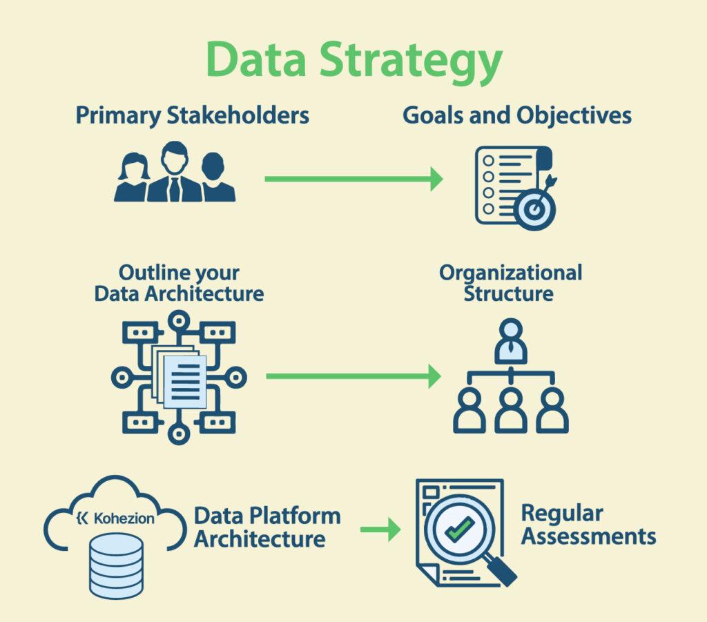 Harnessing Data: Strategies for Effective Audience Targeting