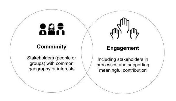 Engaging Communities: Building Meaningful Connections with Audiences