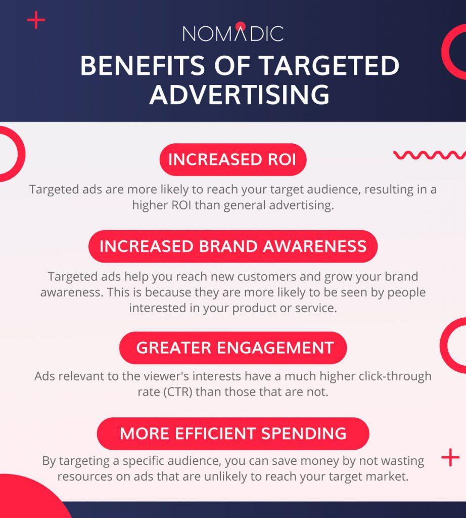 Maximizing reach and Engagement Through targeted Ad Strategies