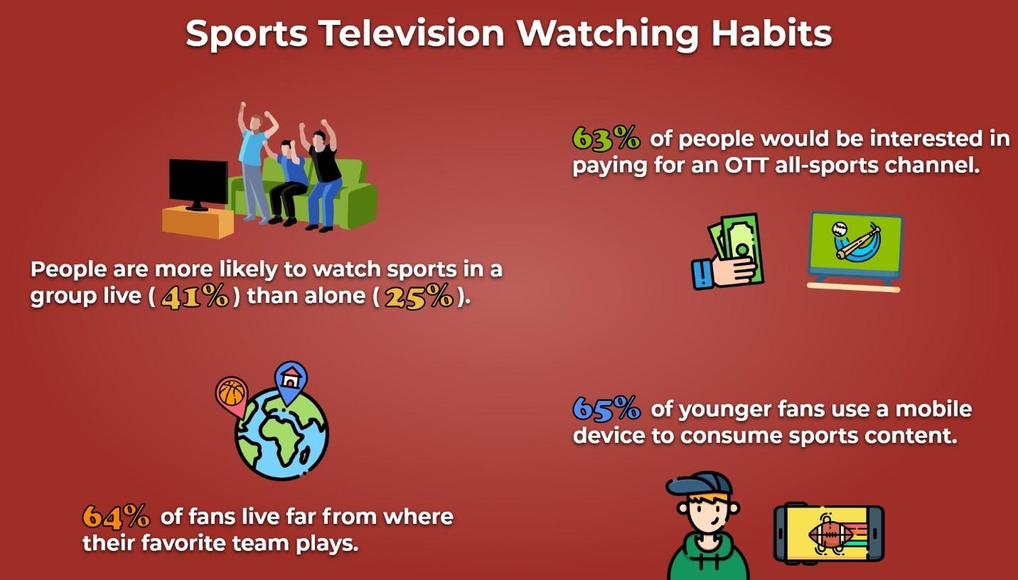Decoding Viewer Habits: Leveraging Engagement Data for Targeted Content