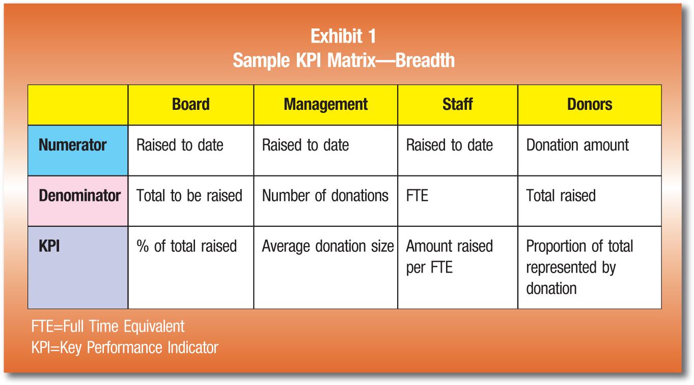 Measuring Success with Key Performance Indicators