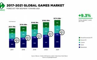 Navigating the Future: YouTube Influencer Trends of 2023