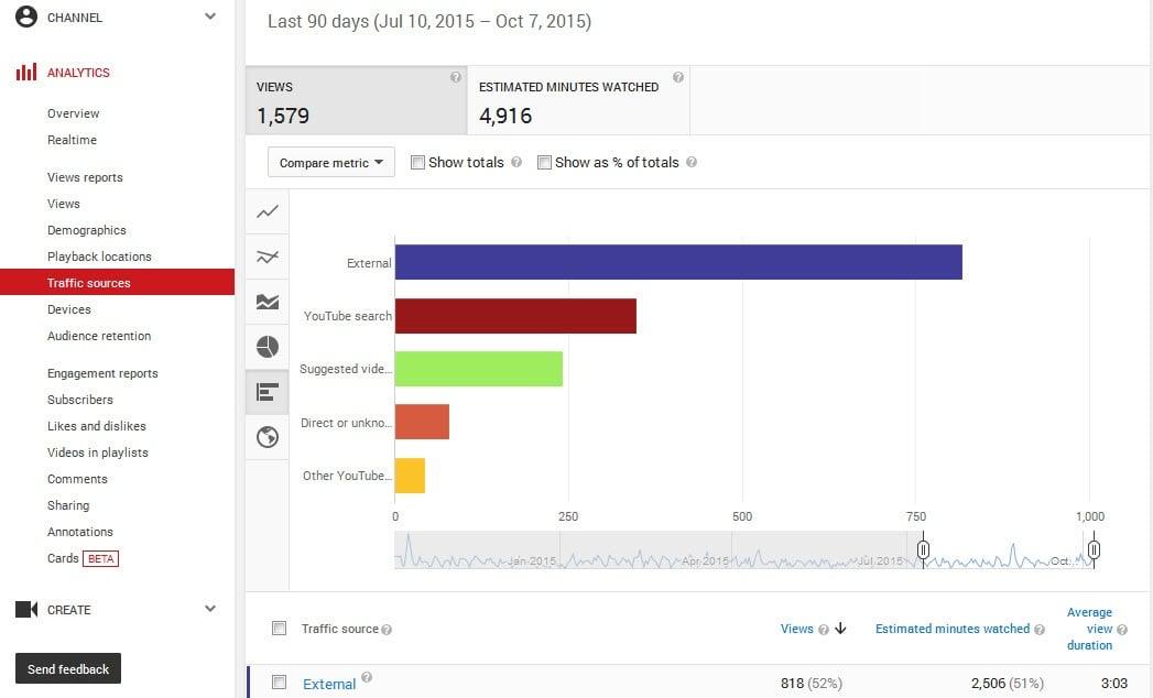 Cracking the Code: YouTube Analytics Unveiled for Influencers