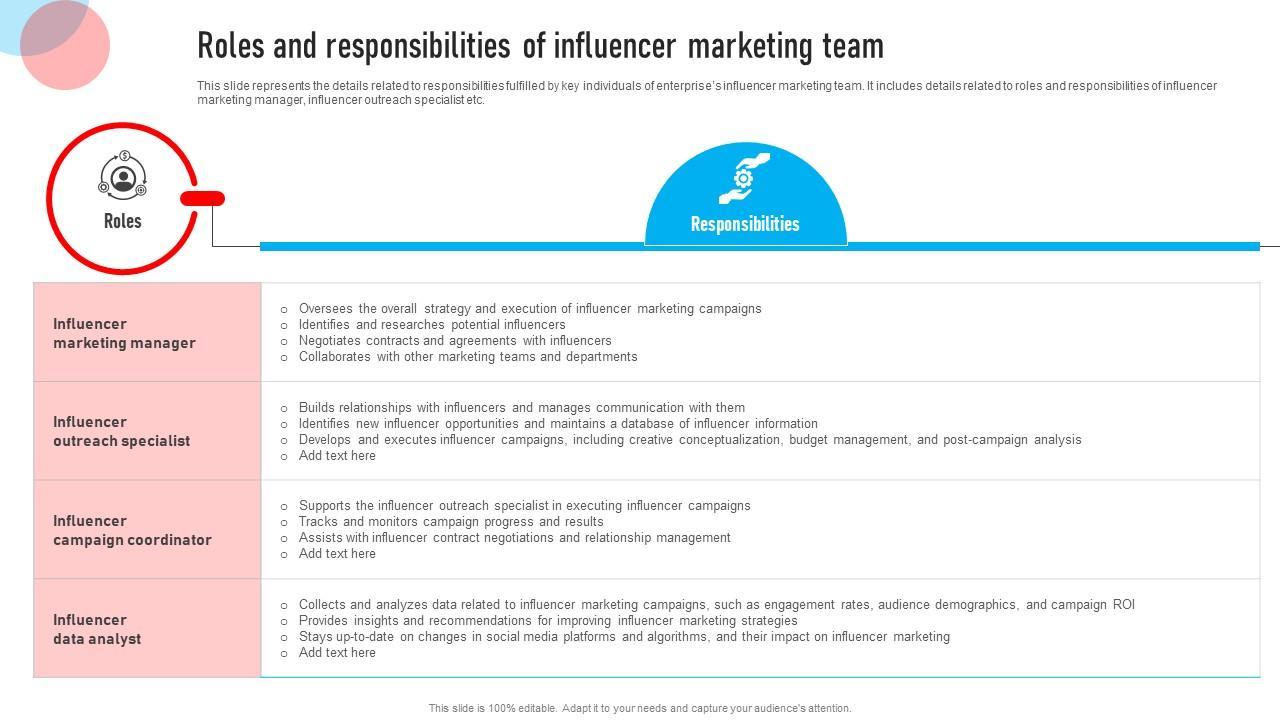 Forging Lasting Partnerships: Navigating YouTube Influencer Relations