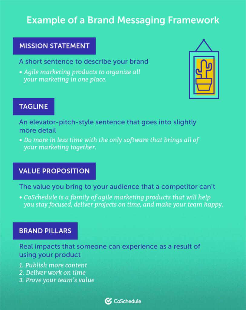 Mastering Campaign Messaging: Tips for Collaborating with Influencers