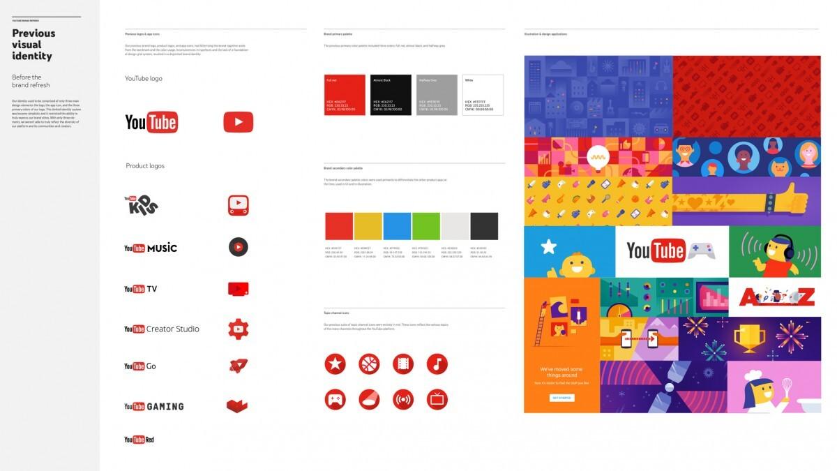 Building a Compelling Brand Identity on YouTube