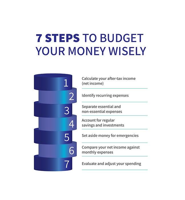 Budgeting Wisely: Maximizing ROI through Strategic Ad Spend Allocation