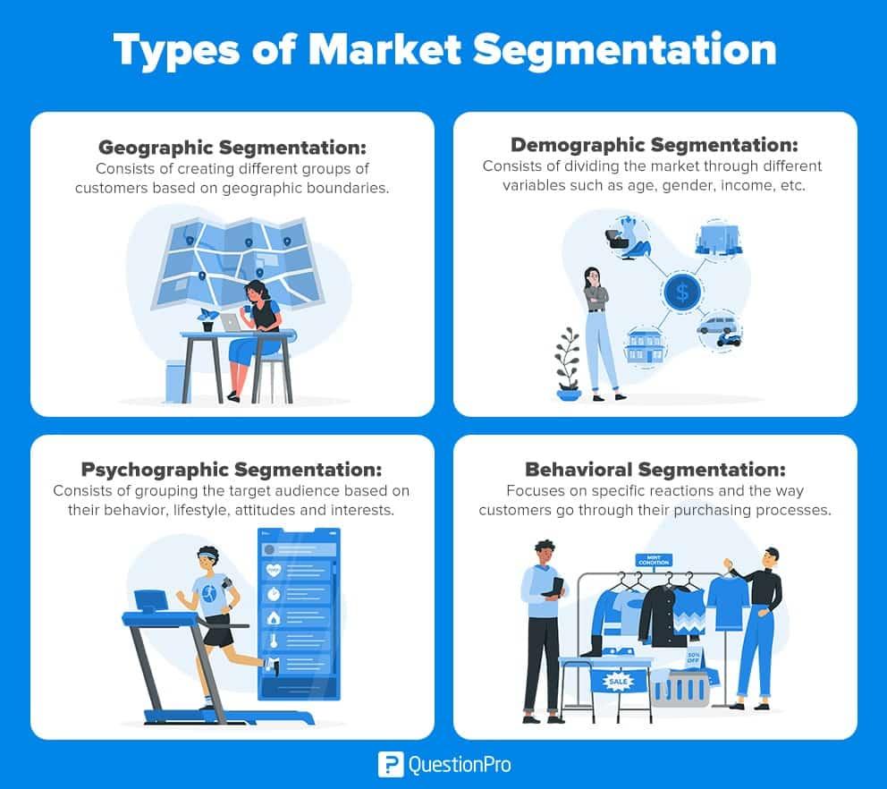 Tailoring Content to Fit Target Segments