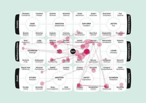 Emerging Influencer Archetypes Reshaping YouTube marketing