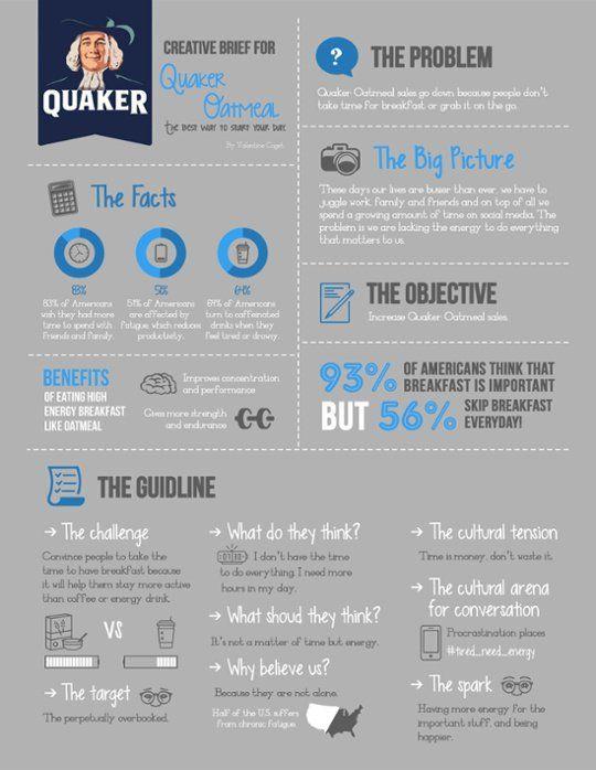 Key Elements of a Compelling Brief