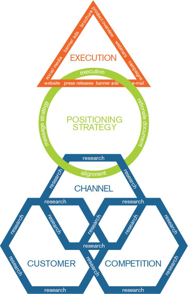 Strategic Message Alignment for Cohesive Campaign Success