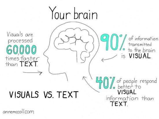 Leveraging Visuals for Enhanced Engagement
