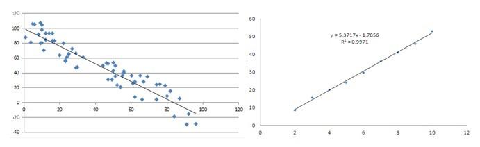 Leveraging Data Trends: Making Informed Decisions for Future Content