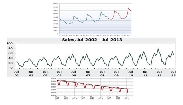 Leveraging Data Trends: Adapting Your Approach for Sustained Growth