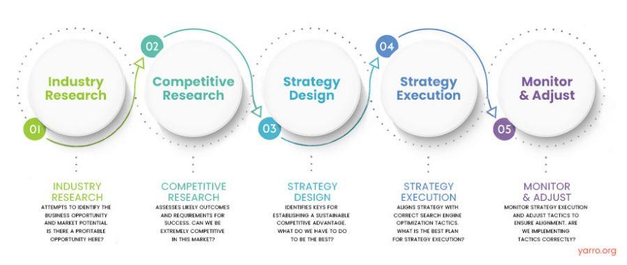 Leveraging SEO Strategies for Enhanced Visibility